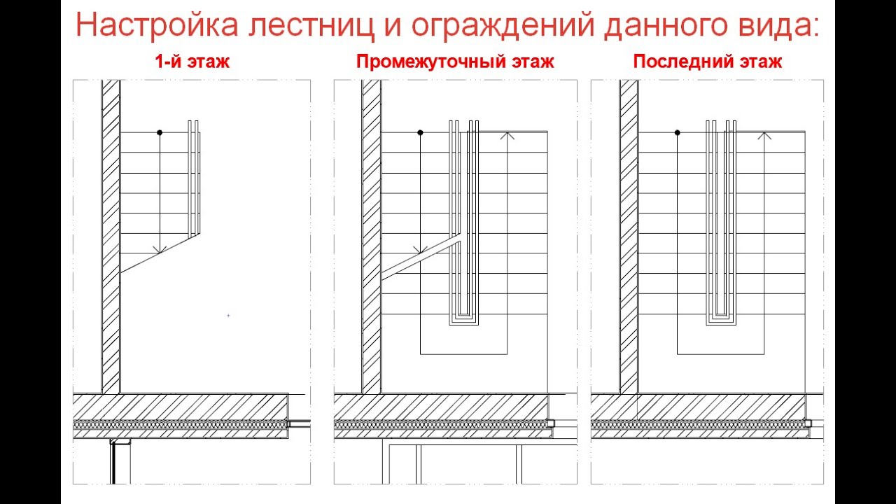 Image result for High rise penthouse apartments with private spas - High Rise Penthouse Apartments With Private Spas