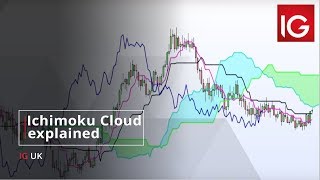 How to trade the markets using Ichimoku Cloud | How to trade with IG