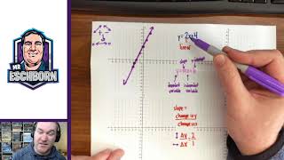 Graphing Lines from Equations