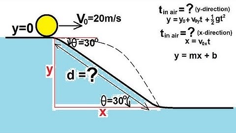 Physics 3: Motion in 2-D Projectile Motion (14 of 21) Example 3: Landing on a Slope
