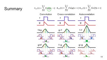 MFCN: Digital Signal Processing Lecture 2