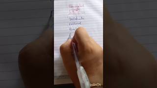 Learn English vocabulary with me |series 1| synonym #shorts #english
