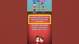 Lagu hak dan kewajiban ppkn sd