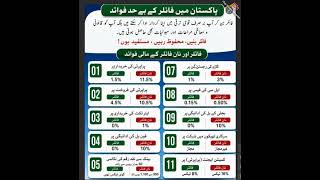 Benefits of fier || Disadvantages of non -filer ||