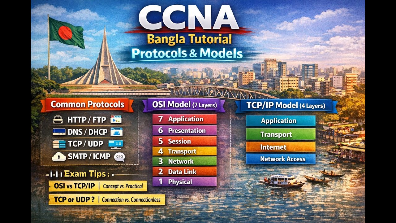 CCNA Bangla Tutorial | Protocols & OSI Model Explained | TCP/IP Model ...