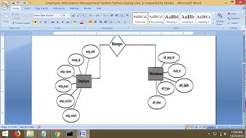 Project Report - Employee Attendance Management System |  Python Django