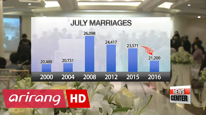 Number of marriages and births hit record low between January and July - DayDayNews