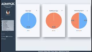 Capstone-AdMagic Video Walkthrough