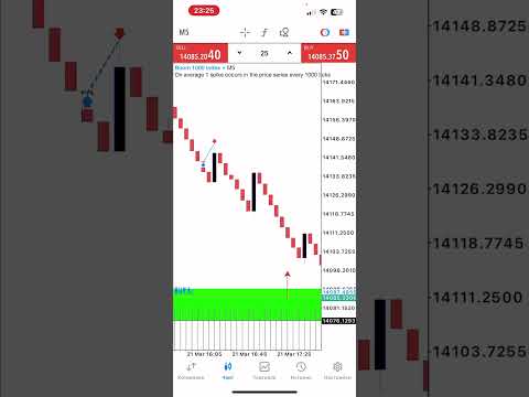 Boom 1000 index #music #forex #boom1000