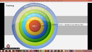 Holistic Approach to Market Domination - Part 1 Training