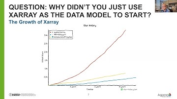 The Open Radar Stack: Bringing Weather Radar Data into Pangeo