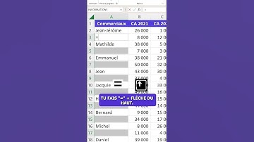 Remplir rapidement les cellules vides dans Excel
