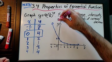 3.4 Properties of Exponential Functions (Grade 11 University MCR3U)