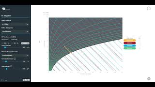 Free interactive Mollier hx diagram: Humid air