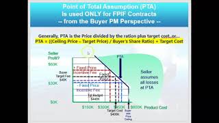 Lesson 26, Procurement, Part 2