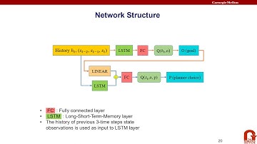 Trajectory Planning for Autonomous Vehicles Using Hierarchical Reinforcement Learning IEEE ITSC 2021