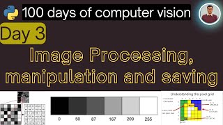Day 3: Image Processing | Image Reading, Saving And Manipulating | Computer Vision | Urdu Hindi