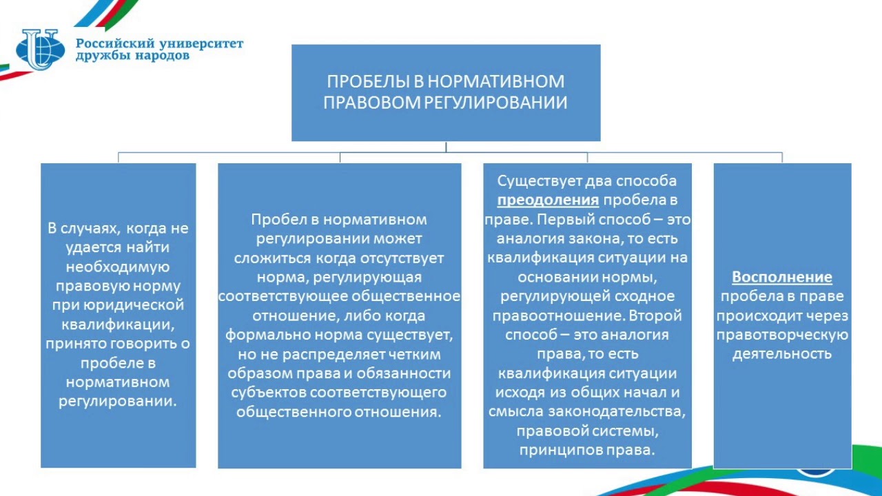 Преодоление коллизии