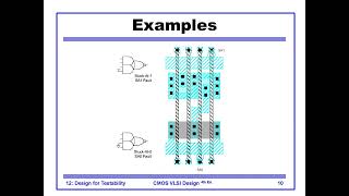 Lecture 12 Design for Testability