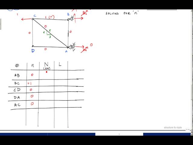 Easily Determine Virtual Forces for Truss Structures 3 sddefault