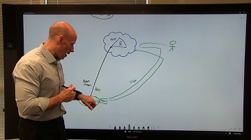 Azure AD Understanding Tokens