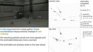 Ground and Aerial Mutual Localization Using Anonymous Relative-Bearing Measurements