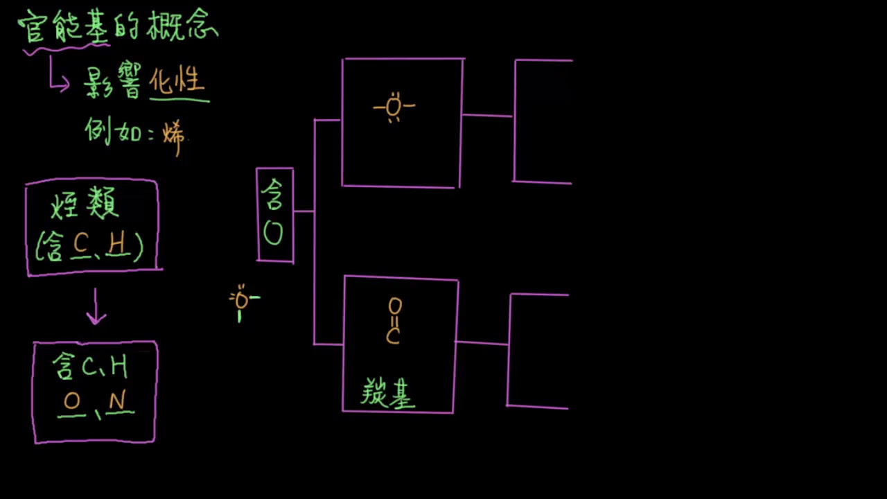 3 5 1官能基概述46 官能基的概念part1 Youtube