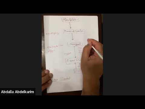   ليه أدرس