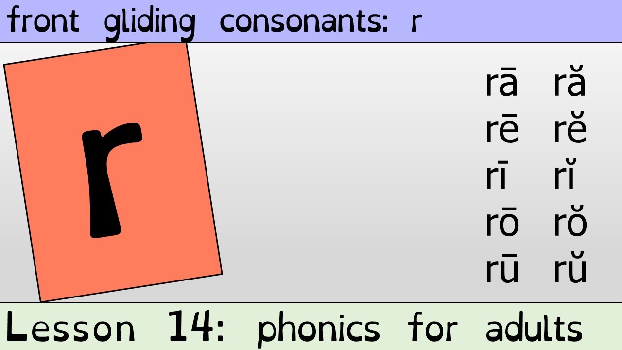 14. R Pronunciation Practice. Learn and practice the R sound. Free