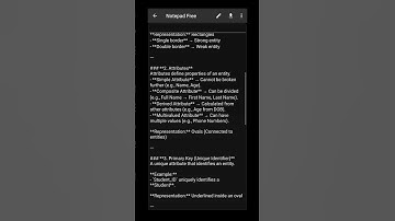ER Diagram Components Explained | Entities, Attributes, Relationships & More