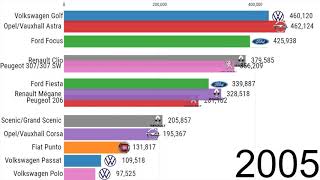 Самые продаваемые авто в Европе с 1996 по 2019 гг