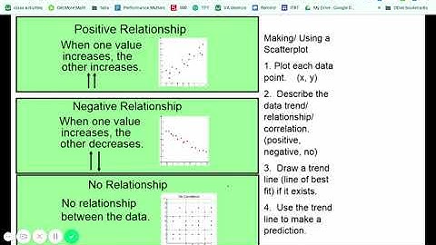 Scatterplots  Google Slides