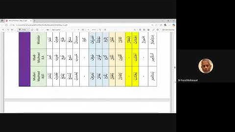 Classroom Recording | M2 | L12 | Verb Form (form 7-8) Verbs | Al Quran Institute