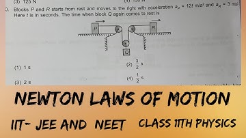 IIT-JEE | Blocks P and R starts from rest and moves to the right with acceleration ap = 12 t m/s^2