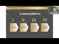 ProMoneyClub ru  инструкция работы2021 02 04