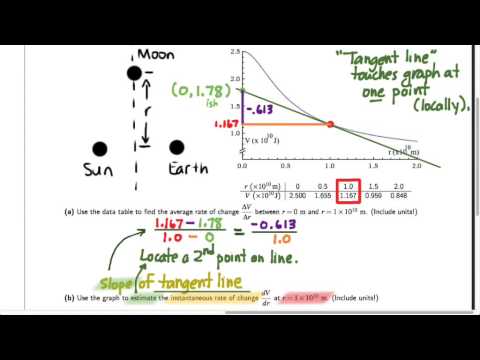 125.T3: Three-body potential energy rates of change