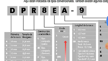 ¿Qué significa R en una bujía?