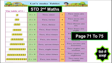 2nd Std Maths Topic : Let’s make Tables Page 71 to 75 - MH BOARD - HINDI EXPLANATION