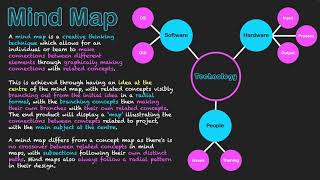 Creative Thinking Techniques: Mind Maps