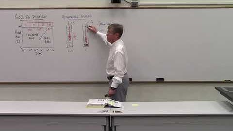 Intro to Geotech Eng - Lecture 5 Particle size distribution