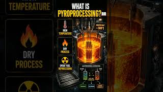 Why is Pyroprocessing in News? ⚛️ India's 3-Stage Nuclear Programme Explained #sourcereduction