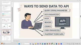 AWS Lambda API Gateway Input Types Explained | Query Params, Path Params| AWS Data Engineering