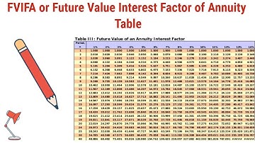 How to use FVIFA or future value Interest Factor Of annuity table