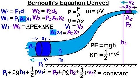 Physics: Fluid Dynamics: Fluid Flow (1.6 of 7) Bernoulli