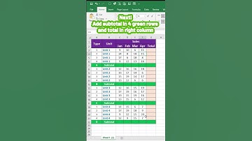 Perform quick Auto-sum in multiple tables  #exceltips #spreadsheet #AutoSum #calculate #trending