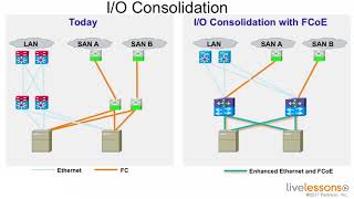 00124   15 7 Understanding FCoE