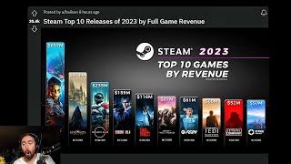 Steam Reveals The Top Games of 2023 — Asmongold Clips