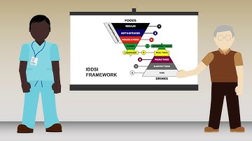 Resources to support safer modification of food and drink
