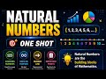 🌟 Natural Numbers •