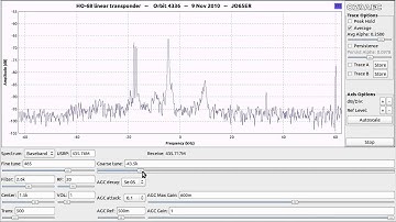 HO-68 linear transponder with GNU Radio and USRP